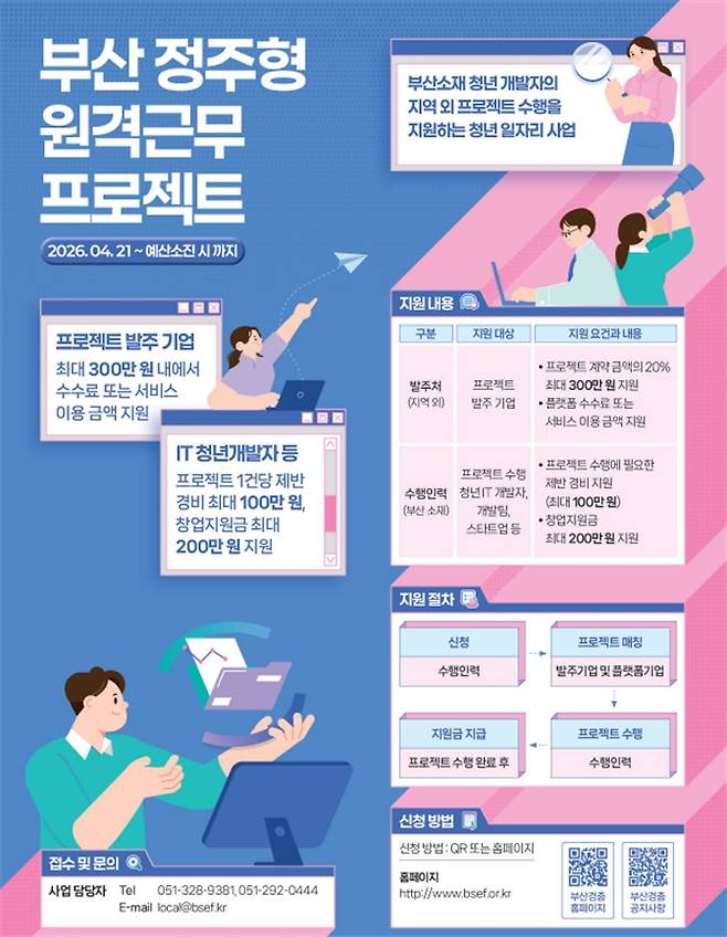 부산 정주형 원격근무 프로젝트 [부산시 제공]