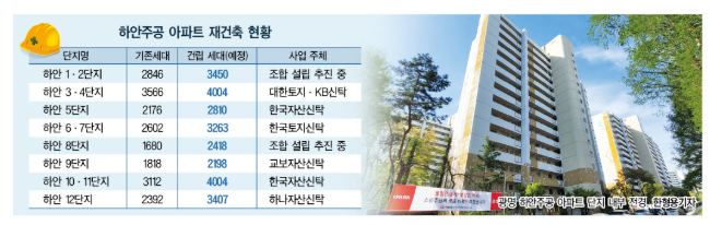 그래픽 : 대한경제