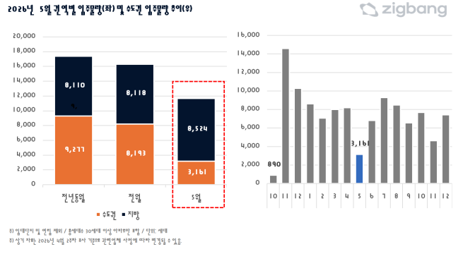 (자료제공=직방)