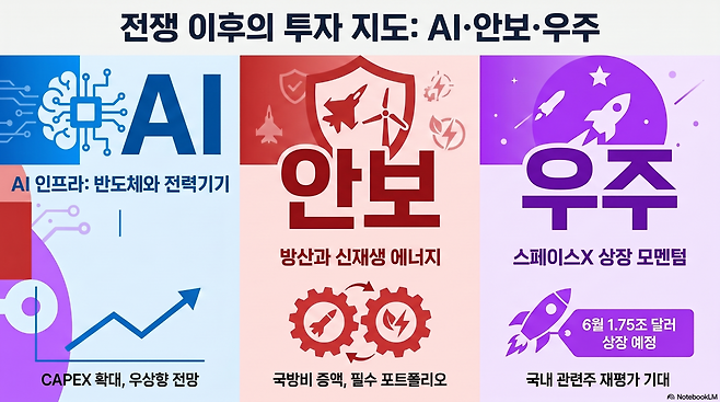 (이미지=구글 노트북 LM)