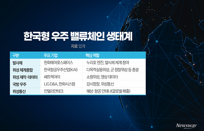 그래픽=박혜수 기자