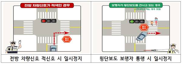 우회전 일시정지 방법 (사진=경찰청)