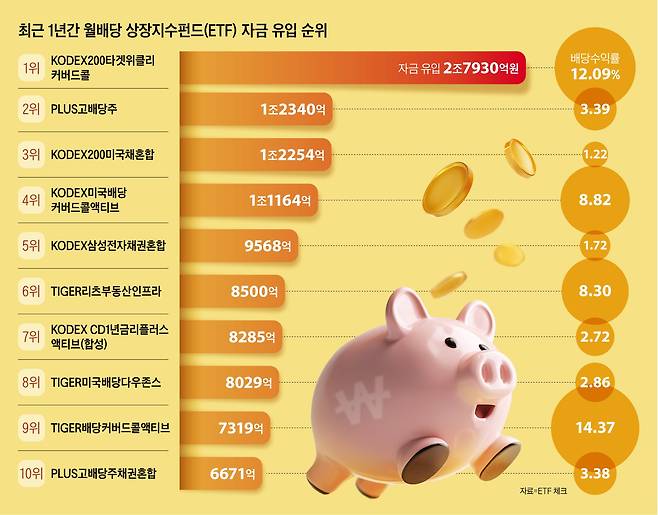 /그래픽=양진경