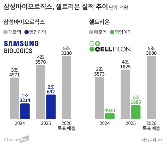 그래픽=손민균