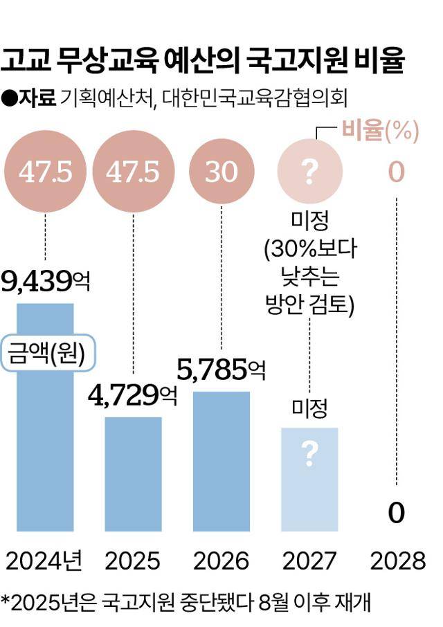 그래픽=신동준 기자