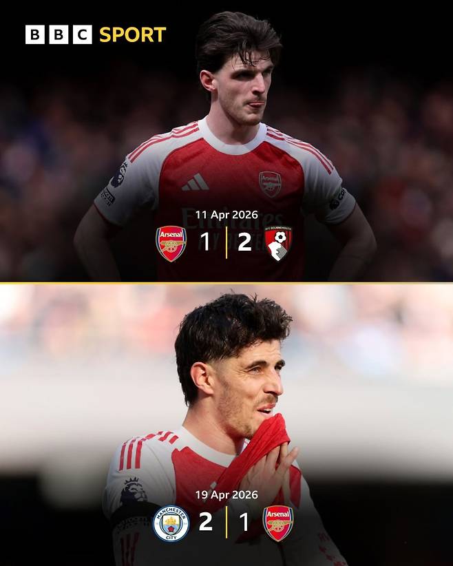 20일 맨시티와 리그 경기서 패하며 3년 만에 리그 2연패를 기록한 아스널. 사진=BBC SNS