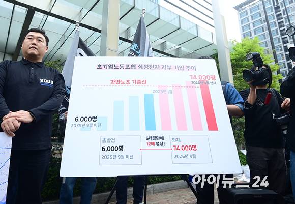 17일 오전 서울 서초구 삼성전자 서초사옥 정문 앞에서 '삼성그룹 초기업노동조합 삼성전자 지부 과반노조 공식 선언' 기자회견이 열리고 있다. [사진=정소희 기자]