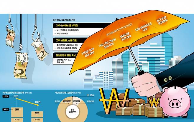 그래픽=김하경 기자