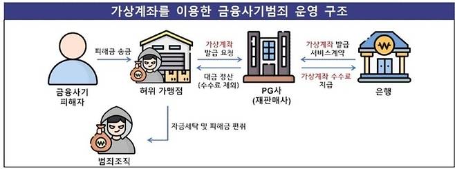 [금감원]