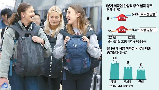 외국인 관광객들이 20일 서울역에서 KTX 부산행 열차를 타기 위해 이동하고 있다. 김호영 기자