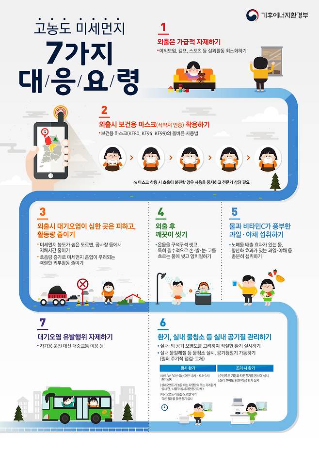 고농도 미세먼지 행동요령 [기후에너지환경부 제공]