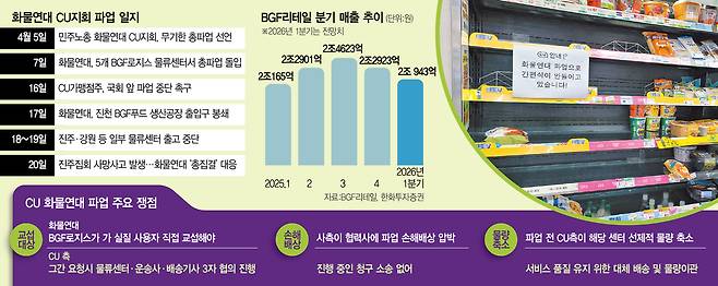 한 CU편의점의 매대에 제품 공급 차질로 간편식품을 판매할 수 없다는 안내문이 붙여져 있다. CU가맹점주연합회.