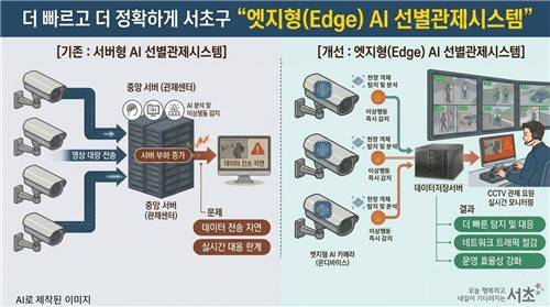 서초구, 엣지형 AI 선별관제시스템 도입 [서초구 제공. 재판매 및 DB 금지]