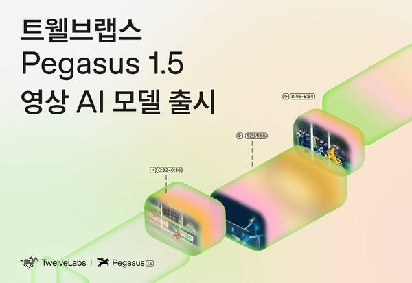 트웰브랩스, 페가수스 1.5 영상 AI 모델 출시. [출처=트웰브랩스]