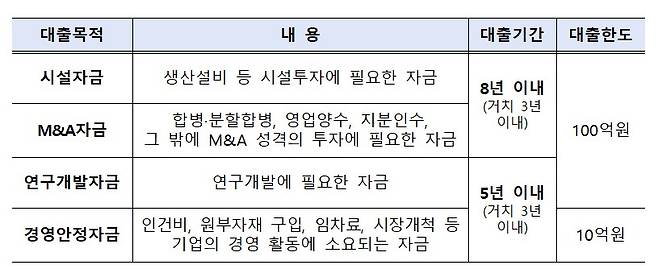 (자료제공=산업통상부)