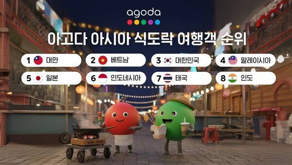 아고다의 아시아 8개국을 대상으로 한 식도락 여행객 순위 이미지. [제공=아고다]