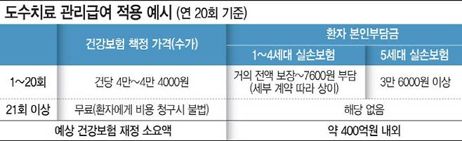 (자료=의료계, 그래픽= 문승용 기자)