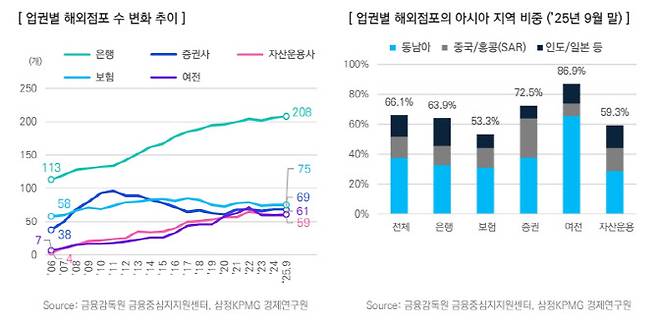 (사진=삼정KPMG)