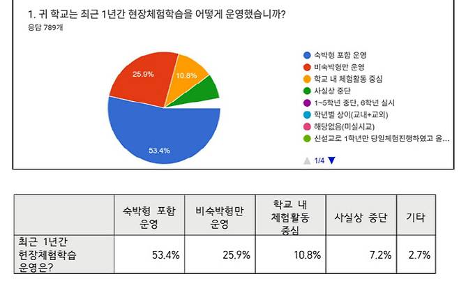 (자료=전국교직원노동조합)