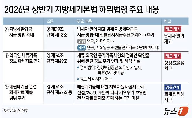 ⓒ 뉴스1 김지영 디자이너