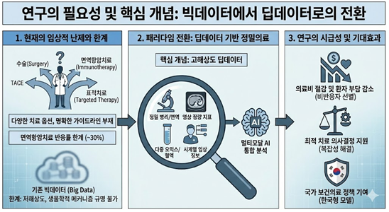한지원 교수 간암AI연구 이미지. 서울성모병원