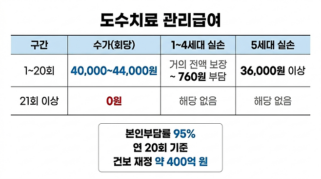 보건복지부 입장