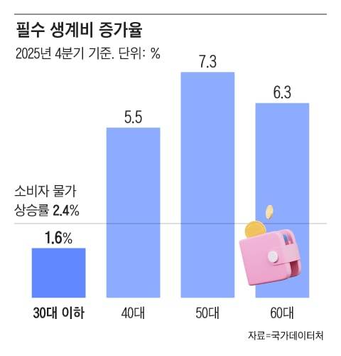 그래픽=조선디자인랩 김영재