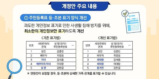 행정안전부 카드뉴스 갈무리