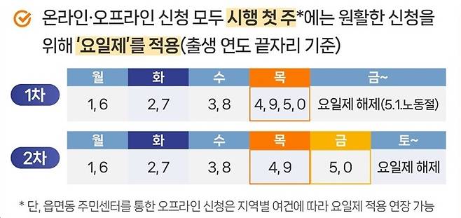 자료=행정안전부