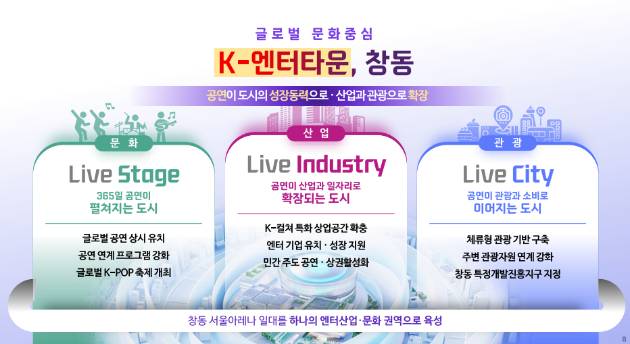 '글로벌 문화중심지, K-엔터타운 창동 조성계획' 관련 포스터. [사진=서울시]