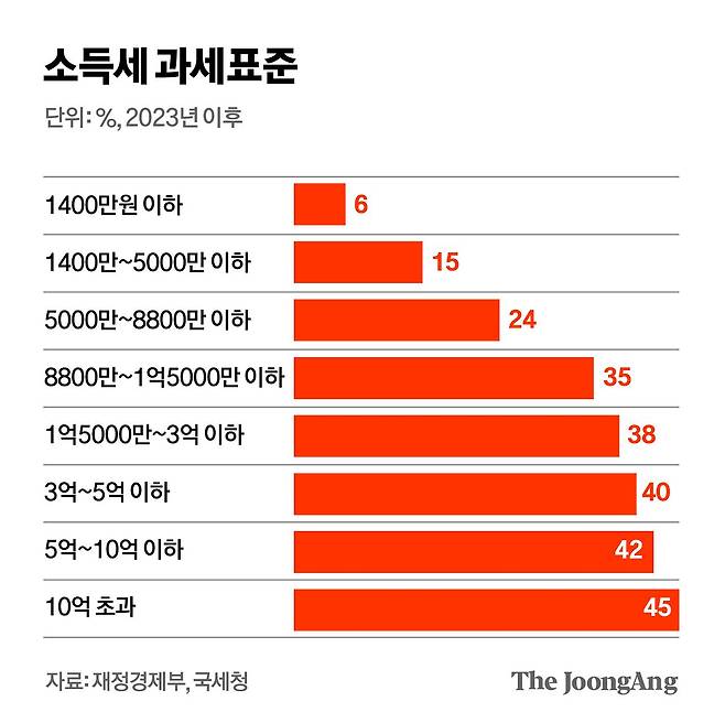 김영희 디자이너