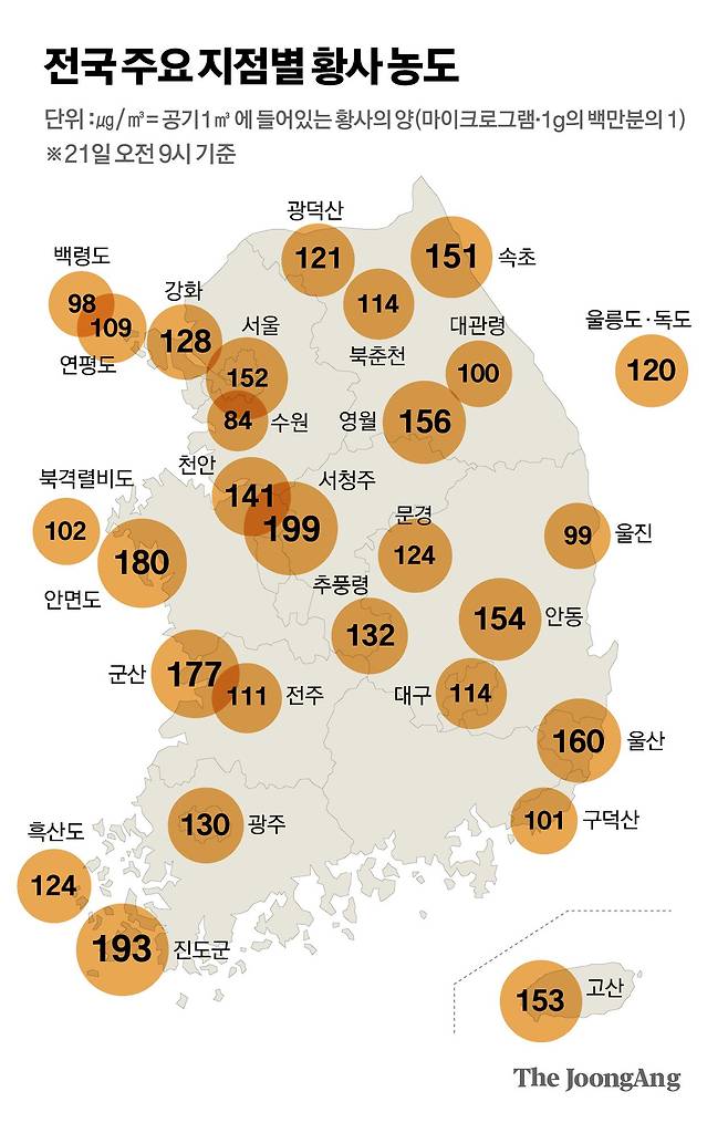 2026 황사 현황