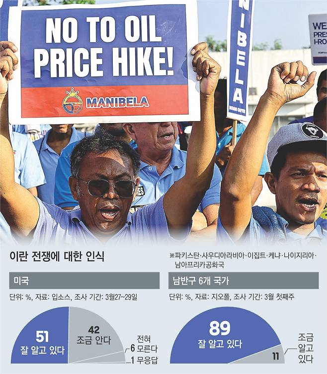필리핀 미니버스 운전노조원들이 21일 마닐라 케손시티에서 유가 급등 대책을 요구하는 시위를 하고 있다. 미국·이란 전쟁으로 인해 개발도상국의 약자들이 큰 타격을 받고 있다.  EPA연합뉴스