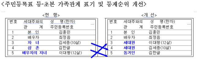 /사진제공=행정안전부