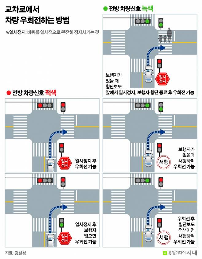우회전 일시 정지 의무 위반 사례가 줄어들지 않자 경찰이 차량 집중 단속에 나섰다. 그래픽은 교차로에서 차량 우회전하는 방법. /그래픽=신재민 편집위원
