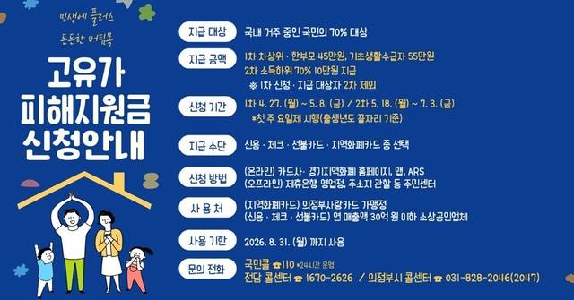 의정부시는 중동전쟁으로 촉발된 고유가·고물가로 인한 국민 부담을 경감하고자 ‘고유가 피해지원금’ 신청을 오는 27일부터 접수한다. 의정부시 제공