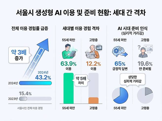 제미나이를 이용해 생성한 AI인포그래픽.