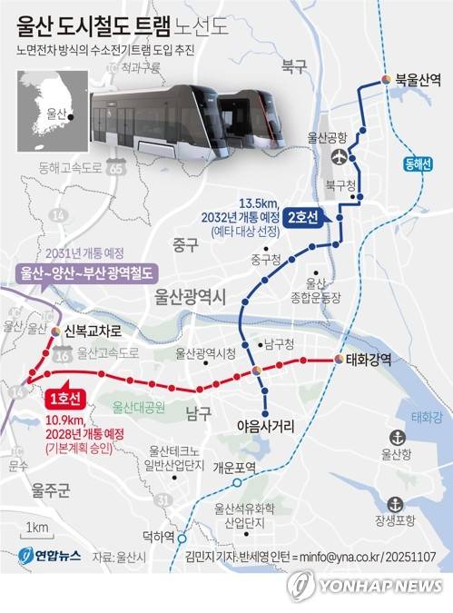 [그래픽] 울산 도시철도 트램 노선도 (서울=연합뉴스) 김민지 기자 = 지난해 10월 울산 도시철도 2호선 건설사업이 정부의 예비타당성조사 대상으로 선정됐다.  현재 전국 7개 특별·광역시 중 유일하게 도시철도가 없는 울산에는 수소전기트램 도입이 추진되고 있다.
    minfo@yna.co.kr
    X(트위터) @yonhap_graphics  페이스북 tuney.kr/LeYN1