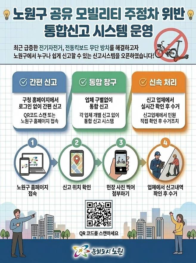 노원구 공유 모빌리티 주정차 위반 통합신고 시스템 운영 [노원구 제공. 재판매 및 DB 금지]