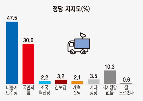 ◇원주시장 여론조사
