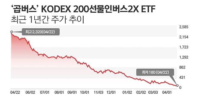 / 그래픽=정승아 디자이너