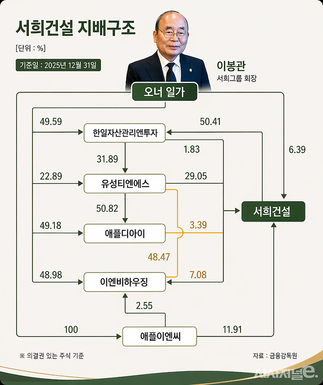 / 그래픽=시사저널e