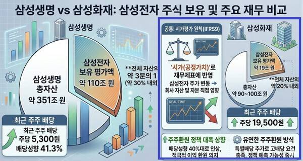 제미나이 생성 이미지 [출처=구글 ]