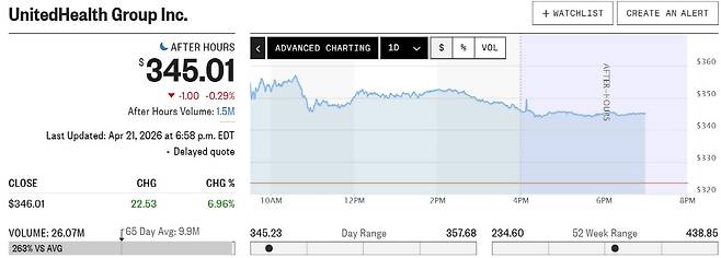 유나이티드헬스 그룹 주가 추이. 출처 마켓워치