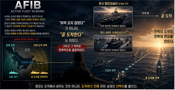 곧 현장 도착이라는 사실도 영향력을 행사하게 된다는 미국의 ‘능동적 현존함대(AFIB·Active Fleet in Being)’에 대한 상상도. 김태준 한반도안보문제연구소장 AI 그림