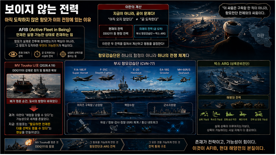 현장에 곧 도착한다는 항모강습단(CSG)이 만드는 ‘능동적 현존함대(AFIB)’ 개념에 대한  상상도. 김태준 한반도안보문제연구소장 AI 그림