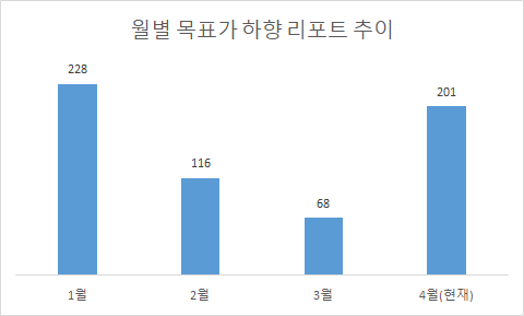 [FN가이드 제공]