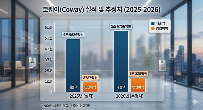 [제미나이를 이용해 생성한 AI인포그래픽]