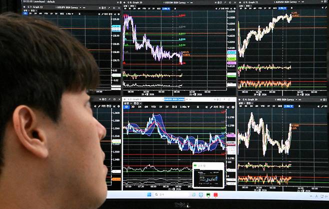 코스피 지수가 21일 장중 최고치를 돌파했다. 중동 전쟁 직전인 지난 2월 27일 장중 최고치 6347.41을 약 2달 만에 넘어섰다. 이날 오전 서울 중구 우리은행 딜링룸에서 한 직원이 각종 경제지수를 살펴보고 있다. 임세준 기자