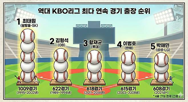 /자료=KBO, 그래픽은 AI 제미나이 생성.